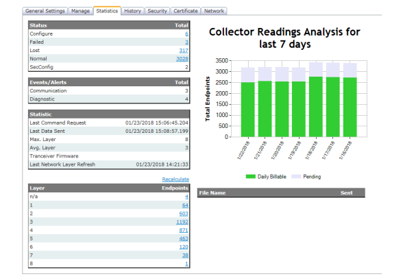 Collector Setup and Management