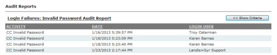 ligin_failures_invalid_password_audit_report.jpg